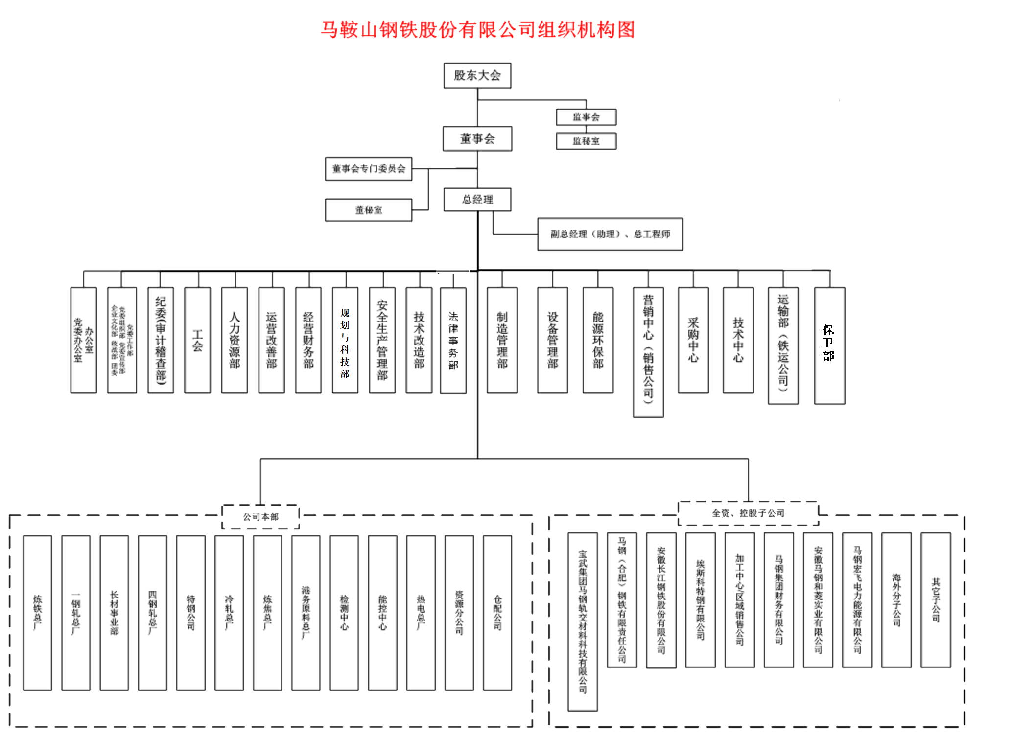 organizationstructure