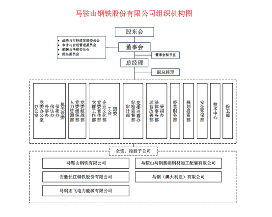 organizationstructure