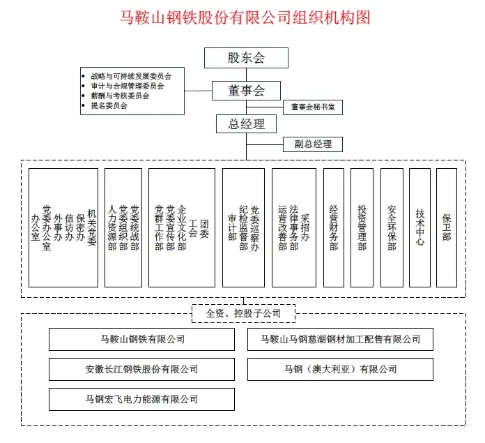 organizationstructure